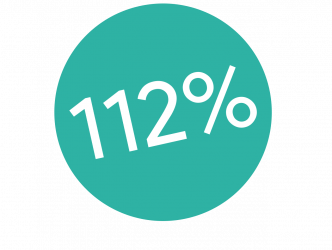 112% 112%